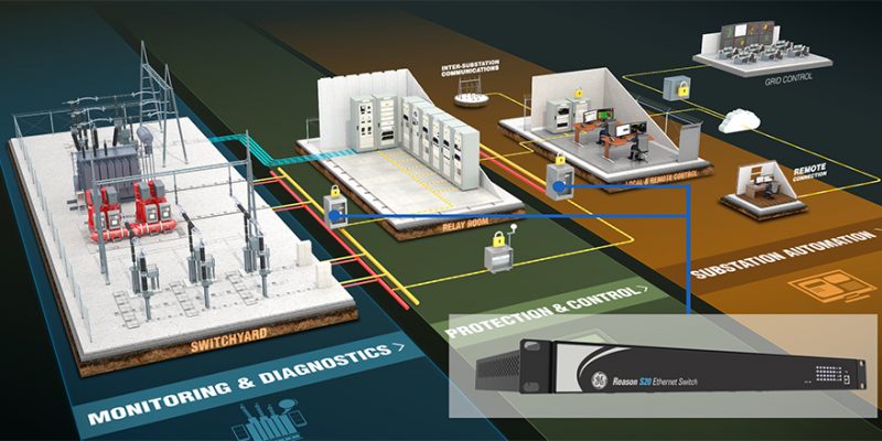 iec61850-networks iec61850-networks